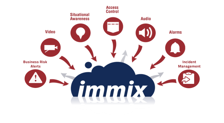 Immix GF icon