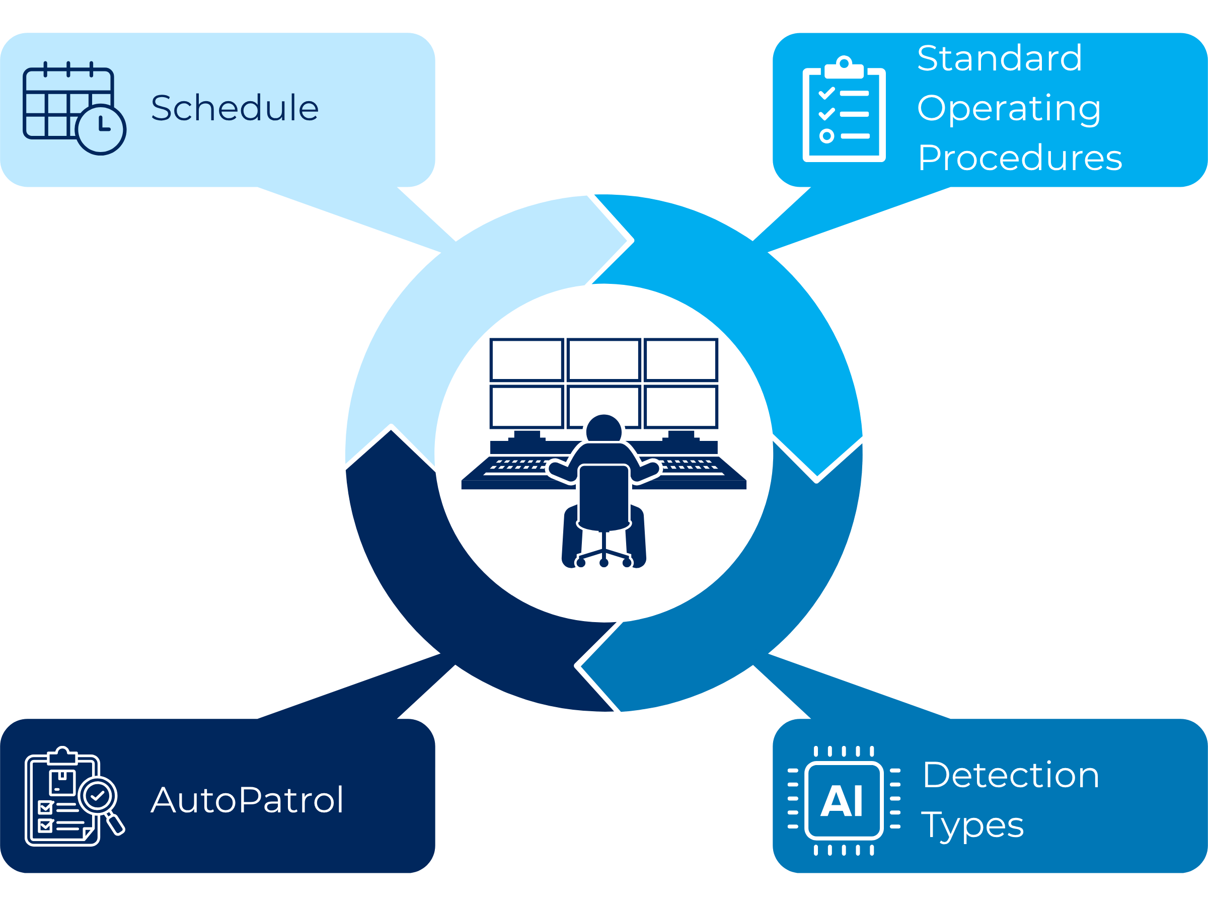 Immix AutoPatrol